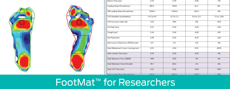 FootMat for Researchers