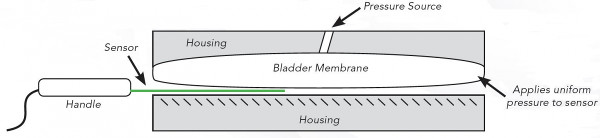 Diagram of Equilibration Device