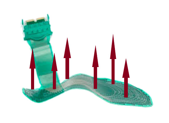 Figure 2a - F-Scan sensor with red arrows depicting the vertical (Normal) component of Force on the left