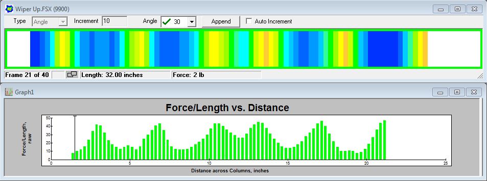Force output measured: wiper blade at 30° angle on windshield - Output displayed graphically: Force vs. Distance across sensor rows
