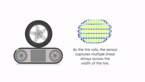 Capture Critical Speed, Motion, and Inertial Force Data Like Never Before