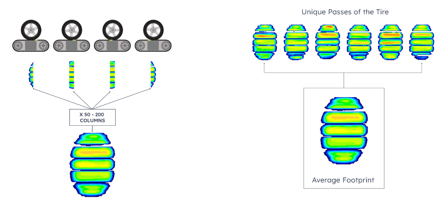 Tire slice diagram