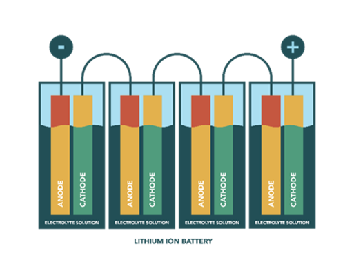 lithium ion battery