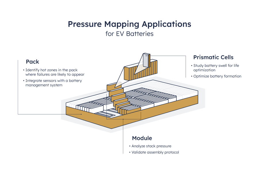 Battery Sensors