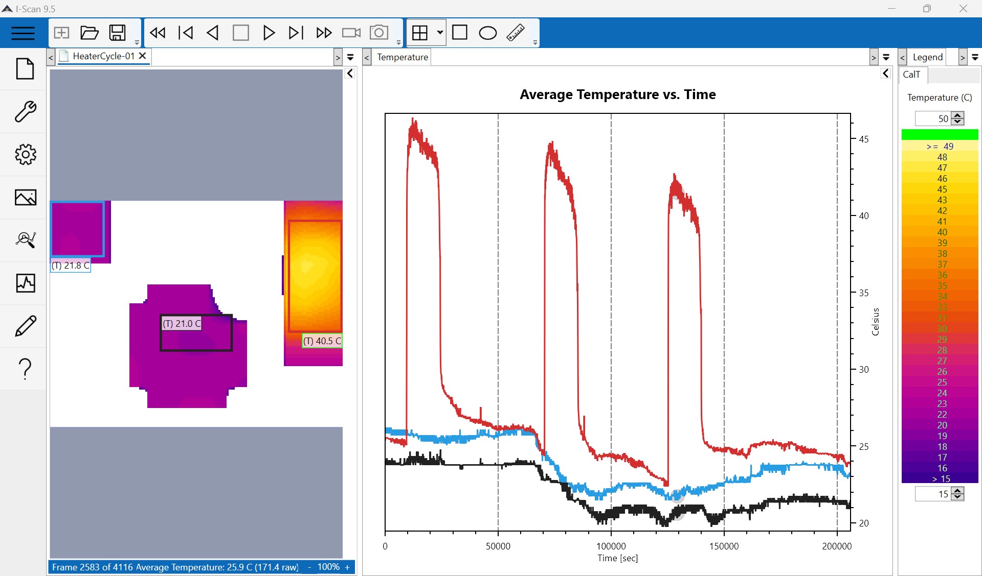 Figure 2: Temperature mapping during battery charge/discharge cycle. Sensor capturing ambient, battery, and heater temperatures in real time.