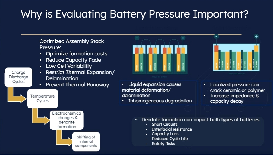 Why Is measuring battery pressure important