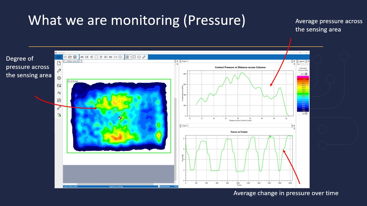 Monitoring Pressure Battery Presentation Slide