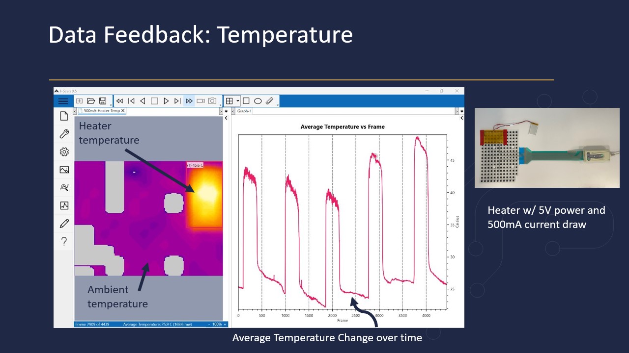 Data Feeback Temperature Battery Slide