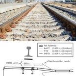 Figure 1: This diagram shows how the pressure mapping sensor (MBTSS) was positioned between the concrete rail seat, and bottom of the rail pad.