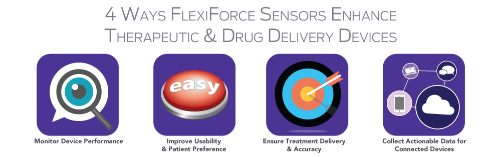 FlexiForce sensors enhancing therapeutic and drug delivery devices