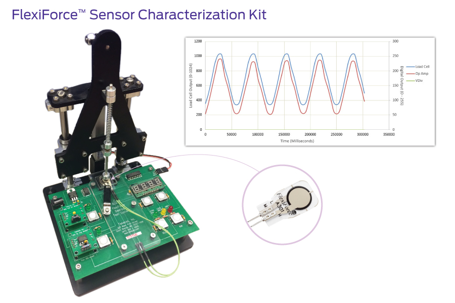 flexiforce characterization kit