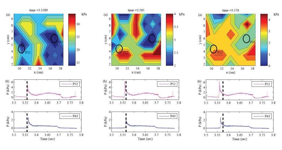 Figure 1: The representative pressure mapping image shows a close correlation to the impact data captured by the single-point pressure sensors (P52 and P43), providing a clearer picture of pressure distribution in a high-speed wave slamming test. Time 3.565 was the apex of the wave slam event.