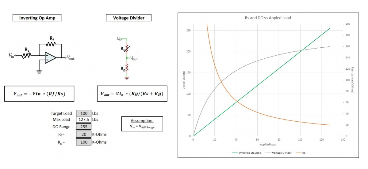 Figure 1: Raw force data of a FlexiForce sensor graphed on an 8-bit system (256 data points).