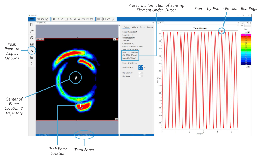 graphic and data analysis with I-Scan