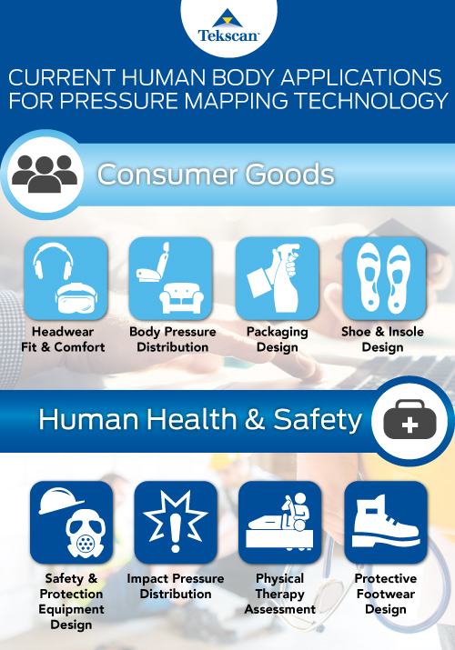 Demonstrating how tactile pressure mapping is used to improve consumer products, and human health & safety equipment