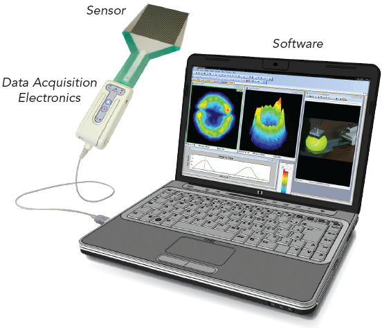 I-Scan System