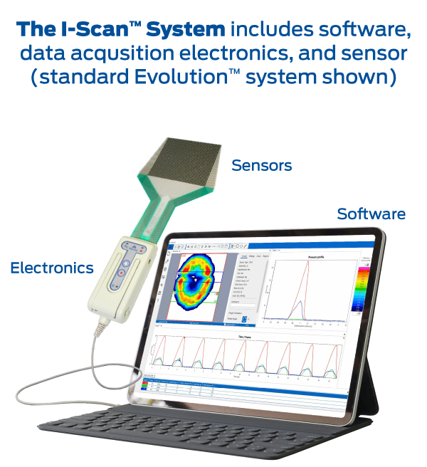 the i-scan system includes software, data acquisition electronics, and sensor (standard evolution system shown)