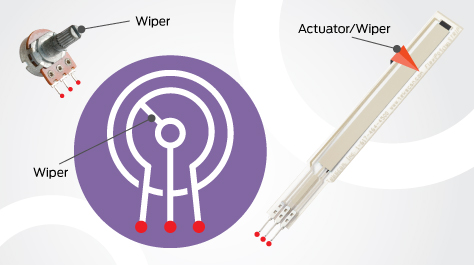 Figure 1: Thin position sensors, such as the strip sensor shown on the right, share many of the same functional characteristics of an electrical potentiometer (left).