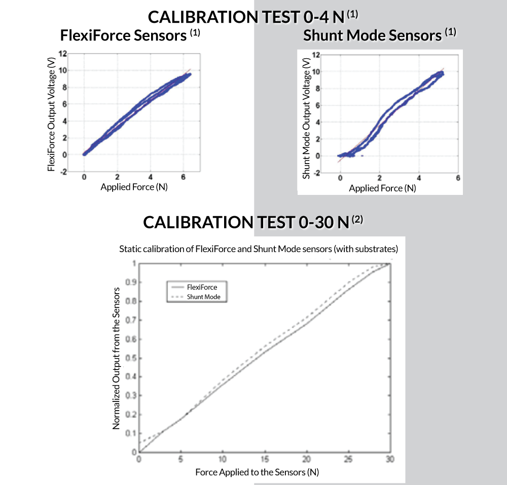 Calibration test image