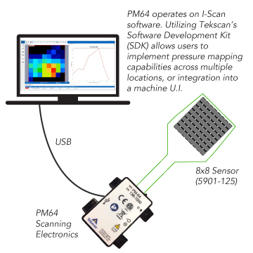 PM64 configuration