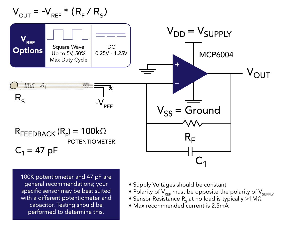 Figure 1: Recommended circuit for a FlexiForce touch sensor (Inverting Op-Amp, or Dual Source).