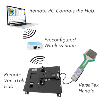 Remote VersaTek Configuration