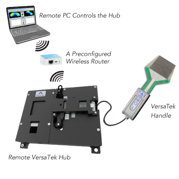 Remote VersaTek Configuration