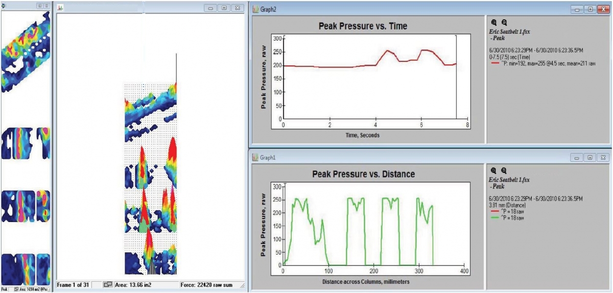 Seat belt peak pressure profile