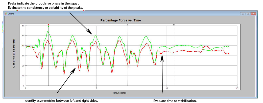 View data frame by frame and look at easy to read graphs to understand asymmetries in athletes.