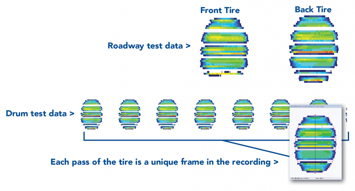 High-Speed Tire Analysis | Tekscan