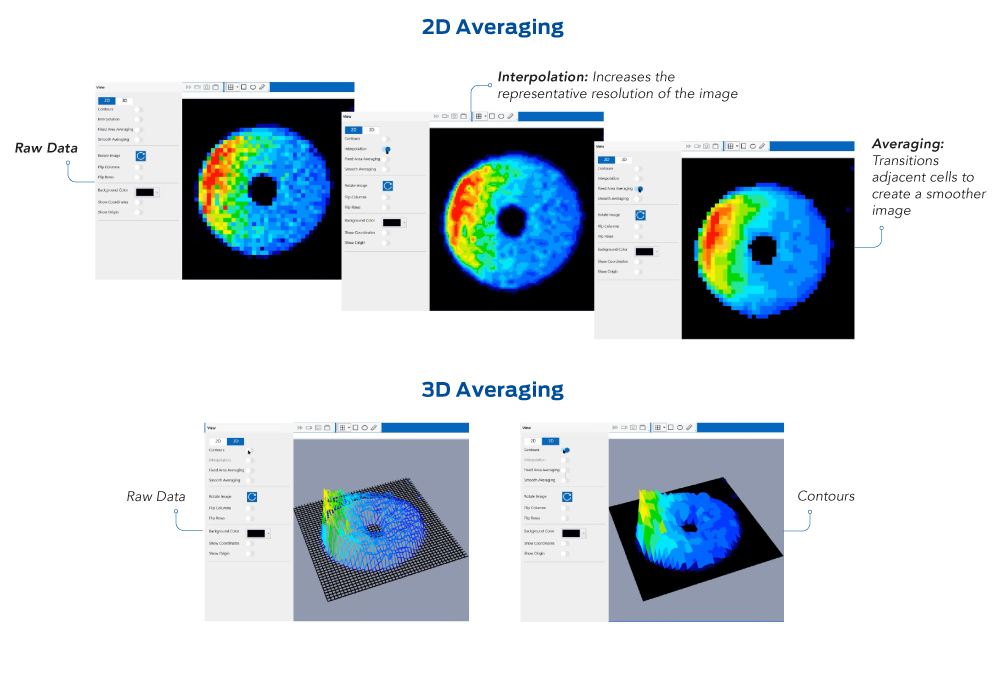different visualization options with the i-scan