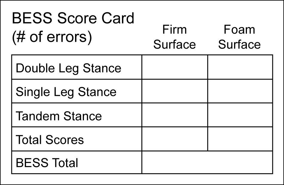 BESS test score card