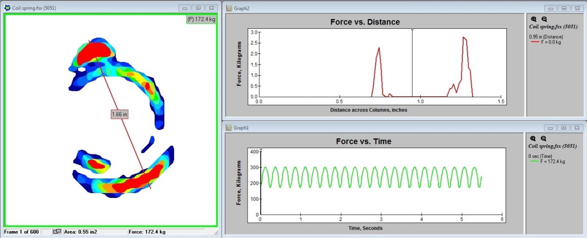 2D output of coil spring showing high pressure on the outside of the loaded spring. Force vs. distance graph showing higher forces on the outside of the spring.  Force vs. time graph showing consistent force over the duration of the test.