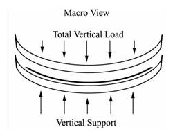 Curved contact surface