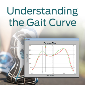 Understanding the Gait Curve