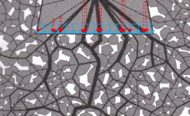 Figure 1: A conceptual comparison between average pressure distribution and actual pressure distribution of the ballast-tie interface. The red dashes represent the actual pressure distribution. (Source: McHenry, M.)