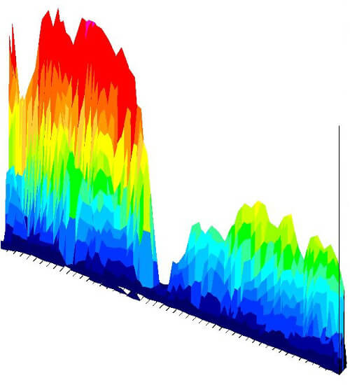 Figure 1. Door seal pressure output before adjustments