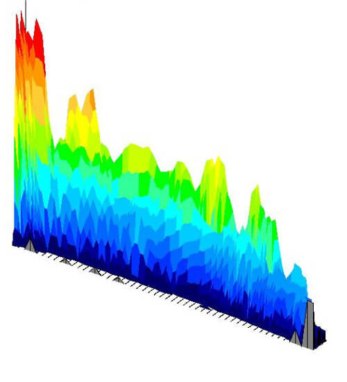 Figure 2. Door seal pressure output after adjustments