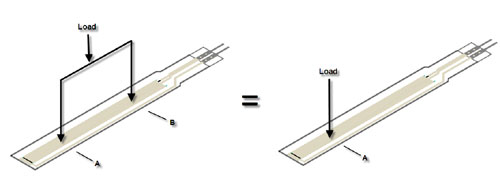 FlexiPot 2-pin design is an optional custom construction