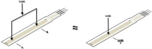 FlexiPot: Comparison of 3-pin vs 2-pin Termination | Tekscan