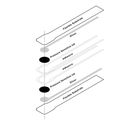 Load Cell Vs. Force Sensor Tekscan
