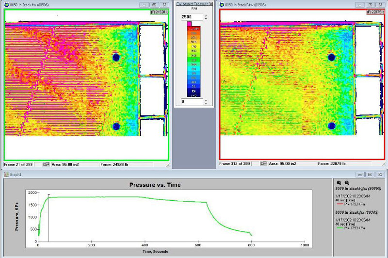 Pressure around ports and in flow field before and after pressurization.