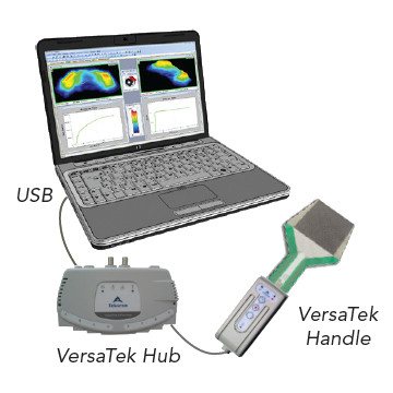 I-Scan VersaTek