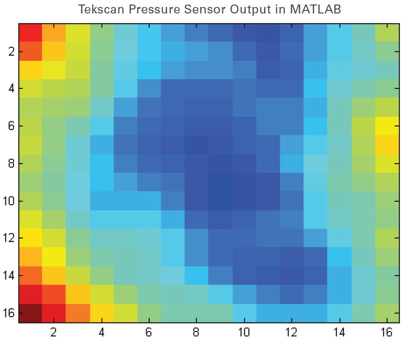 Pressure sensor output in MATLAB