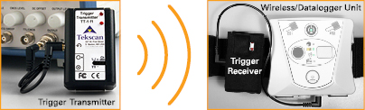 Trigger Synch Diagram