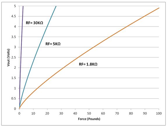 voltage chart