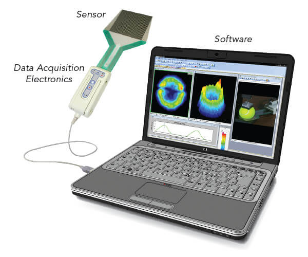 I-Scan system for impact measurement