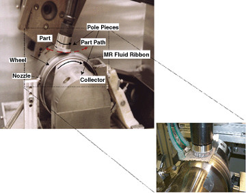 Figure 1 shows a MR fluid discharge nozzle on the left, and rotation of the wheel takes it to the right. A strong magnetic field &quot;stiffens&quot; the flow so it polishes the optical surface as desired.