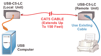 Network cable extension diagram