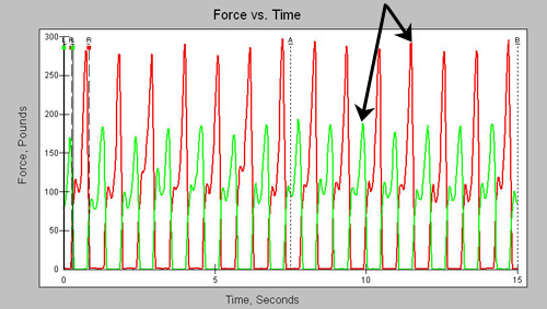 force versus time graph